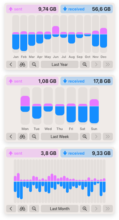 Network Monitor – Analyze